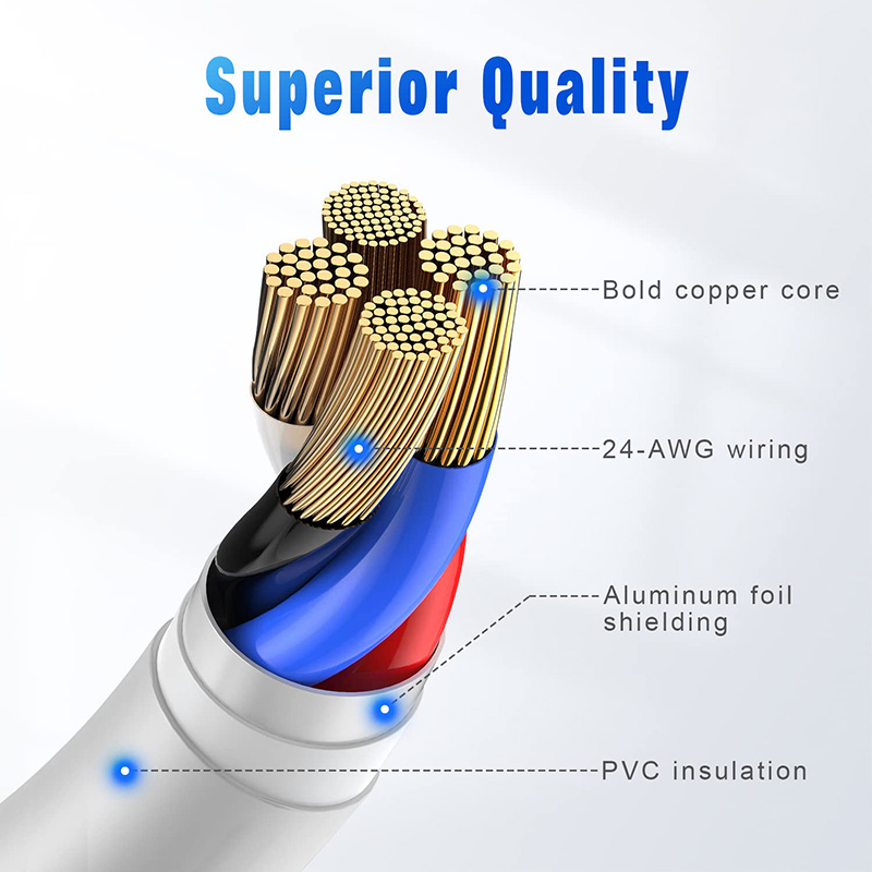 USB A to Lightning Cable For i - огляд і ціна Phone Accessories Online